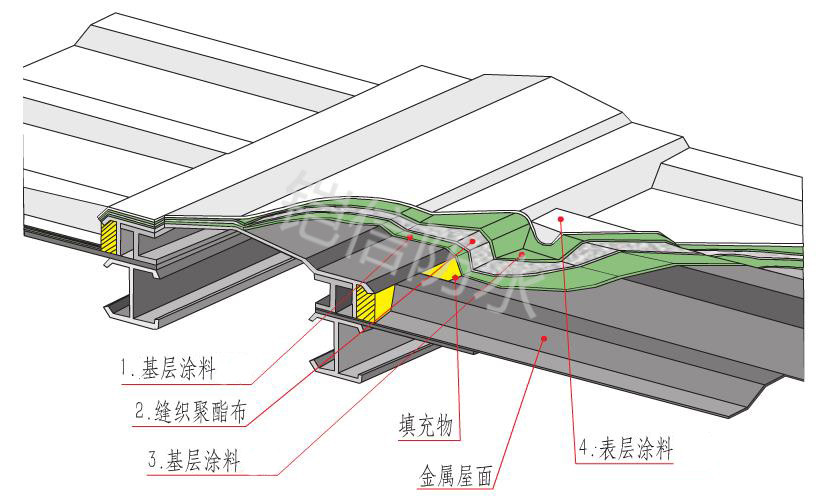 鎧信鋼結(jié)構(gòu)屋脊防水系統(tǒng)