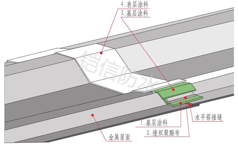 鎧信水平搭接防水系統(tǒng)